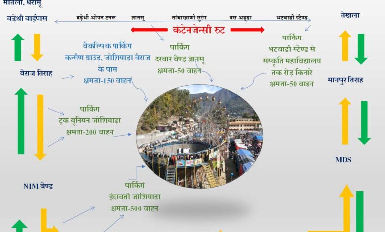Traffic routes will change during Uttarkashi Magh Mela strict security arrangements